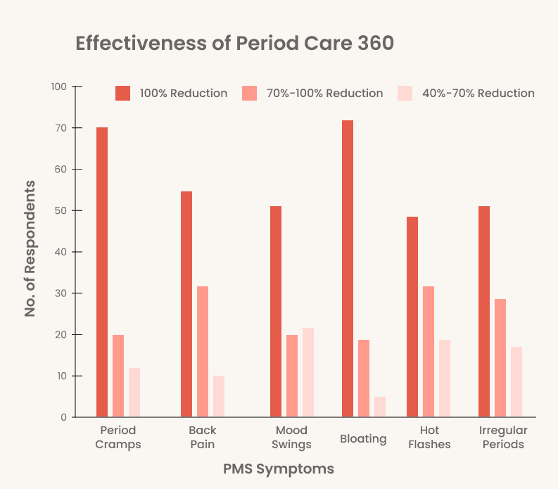 period-pain-research